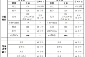 满分600分，中山中考方案有调整！东莞中考安排来了图片
