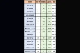 报考军校需要满足哪些条件？图片