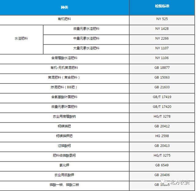 伊萌检测肥料篇｜检测准、快、全，价格口碑赞