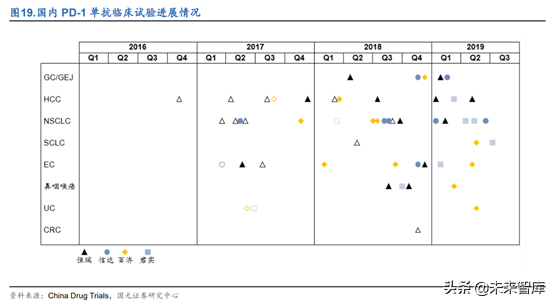 创新药之创新靶点深度研究