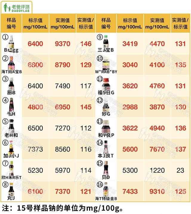 跪求这类食品下架！它对你的孩子，一点好处都没有