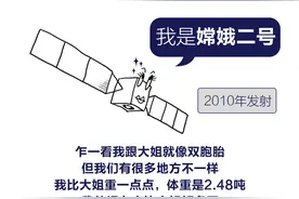 嫦娥一到五，一图分清楚图片