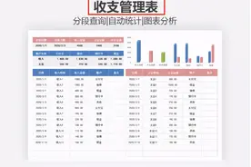 12张Excel财务报表模板，录入数据可自动生成，财务部同事抢着用图片