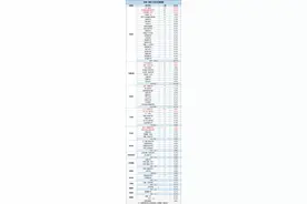 从生源解析！这些初中进入名高的概率更大图片