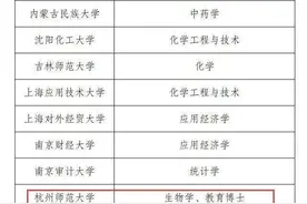 浙江多所高校获批博士、硕士学位授权单位，看一下是否有你的学校图片