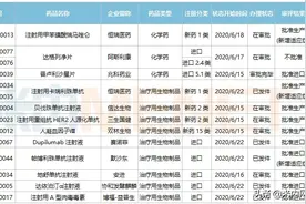 华海...25个新药获批临床，正大天晴进攻$200亿药王，赛诺菲来袭图片
