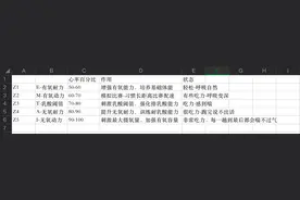 跑步需要心率手表吗？图片