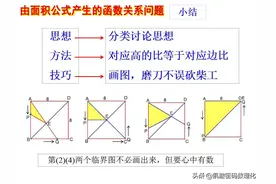 初中数学“开窍”指南：98张表汇总全部重点知识和完整数学体系图片