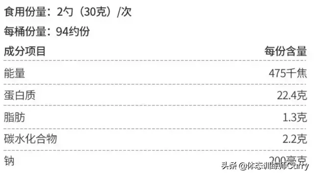 辟谣：蛋白粉vs增肌粉，只有真正了解，才能正确使用