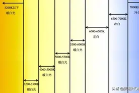 家里的灯带该用哪种，软灯带、硬灯条、T5灯管等，该选哪种图片