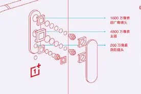 一加8/Pro 相机规格公布：分别搭载索尼IMX586/689图片