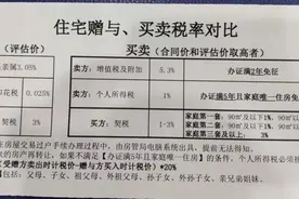 城中村还建房交易要交这些费用，详情我来说图片