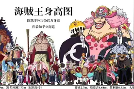 海贼王身高对比图，香克斯四皇最矮，藤虎还没斯慕吉的腿高图片