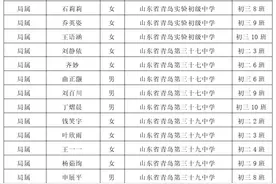 2020年青岛市级优秀学生、优秀学生干部、先进班集体名单公示图片