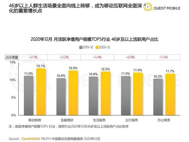 2021年数字营销领域的20个重要趋势(建议收藏)
