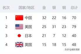 美国人的信心开始崩塌图片