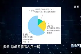 父母索要带孙费合理吗？图片