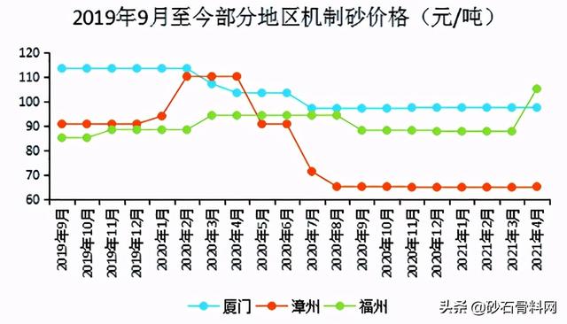 福建砂石骨料网
