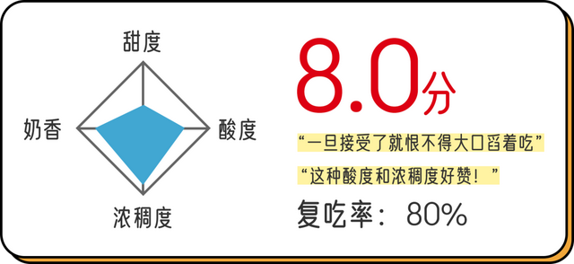 霸王莓莓身体乳浓度