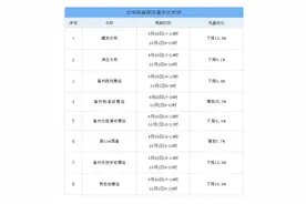福州交警最新提示！事关国庆出行图片