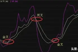 最简单易懂的KDJ指标的全攻略图片