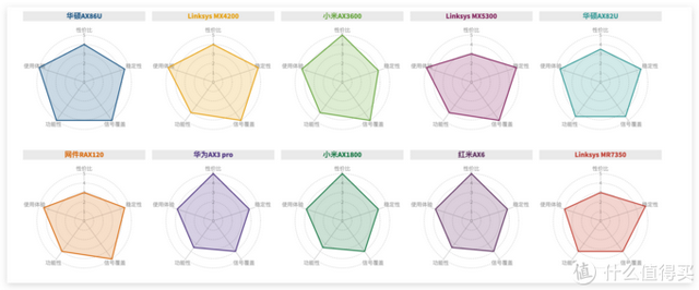 路由器年度推荐Top10来了！选购不求人，只买对的不买贵的
