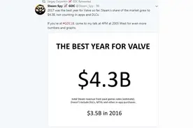绝地求生再度登顶，月利润超3000万的游戏，还有人说活不长？图片