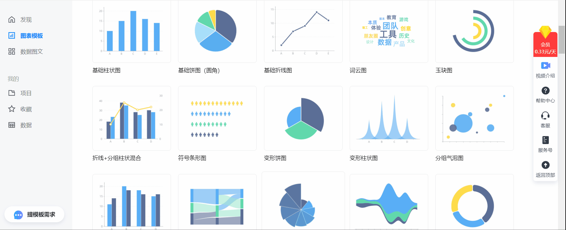 发现一款免费简单的PPT数据可视化网站,效果很赞,功能强大