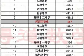 深度：天津河西区小升初择校策略，附各初中校成绩排名图片