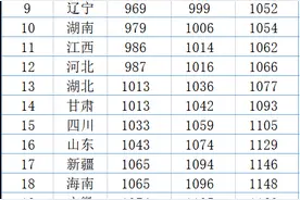 最低档缴社保15年，今年退休，在各地每月都可以拿多少钱？图片