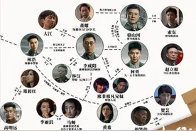 《扫黑风暴》这八个隐藏的细节很重要，幕后大boss到底是谁？图片