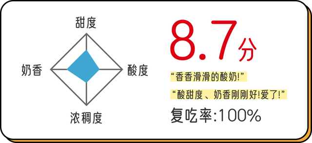 霸王莓莓身体乳浓度