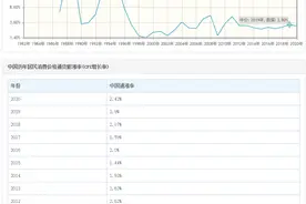 十年后100万存款和100万房子，哪个更值钱？图片