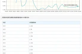 十年后100万存款和100万房子，哪个更值钱？图片