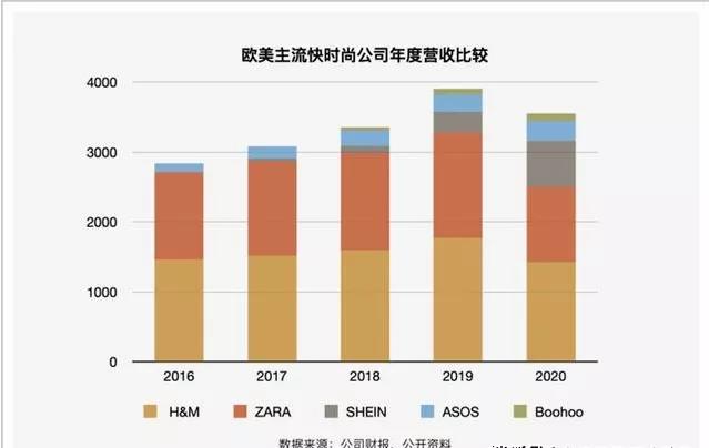 80后穷小伙打造出千亿巨头：这家中国制造，正在成为全球时尚顶流