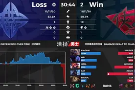 RW豪取四连胜！一穿八进犯奇迹真的会上演吗？图片