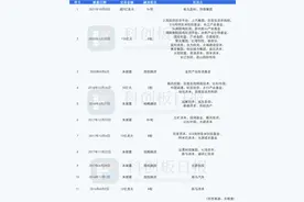 造车新势力再掀资本局！被称“掉队”的威马汽车，投资方浮现李嘉诚、何鸿燊家族身影图片