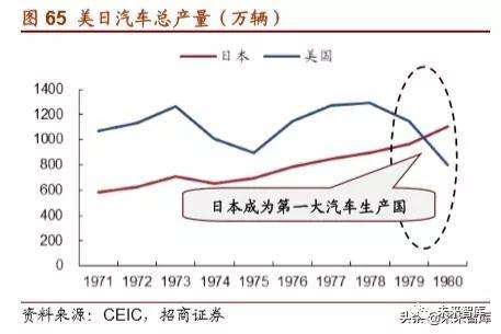 丰田汽车的崛起之路，从纺织厂到世界顶尖汽车制造商