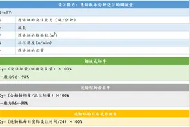 各类钢材的计算公式最全合集（理计、各种金属、连铸、热处理等）图片