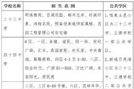 萨区、让区、龙凤区2020-2021学年度学区划分出炉图片