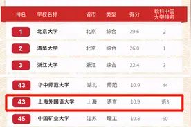 全国第一、上海第一！6大权威榜单，起底这所“双一流”名校的真正实力！图片