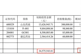 简简单单学财报7-资产负债表-交易性金融资产图片