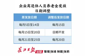 本月起，企业离退休人员养老金发放日期调整为15日至20日图片