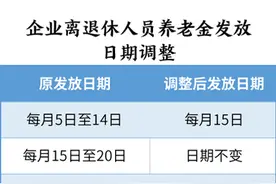 本月起，企业离退休人员养老金发放日期调整为15日至20日图片