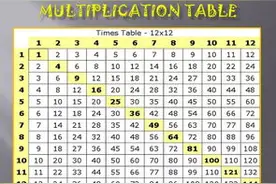 英国引入中国“九九乘法表”，却遭家长联名抵制，这是怎么回事？图片