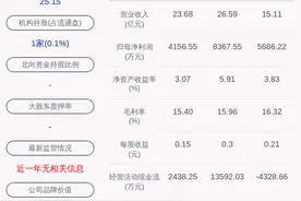 换帅！潍柴重机：选举李宗立先生担任公司董事长、聘任尹晓青先生担任公司总经理图片