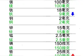 善存多维元素片29和银善存多维元素片29-Ⅱ（善存银片）的区别图片