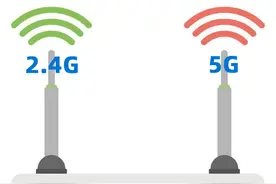 无线网络的2.4G与5G啥区别？平时连哪一个？看看实测数据图片