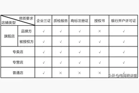 想在拼多多开个店铺流程是怎样的？图片