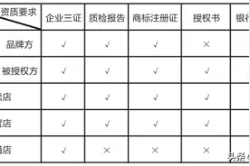 想在拼多多开个店铺流程是怎样的？图片